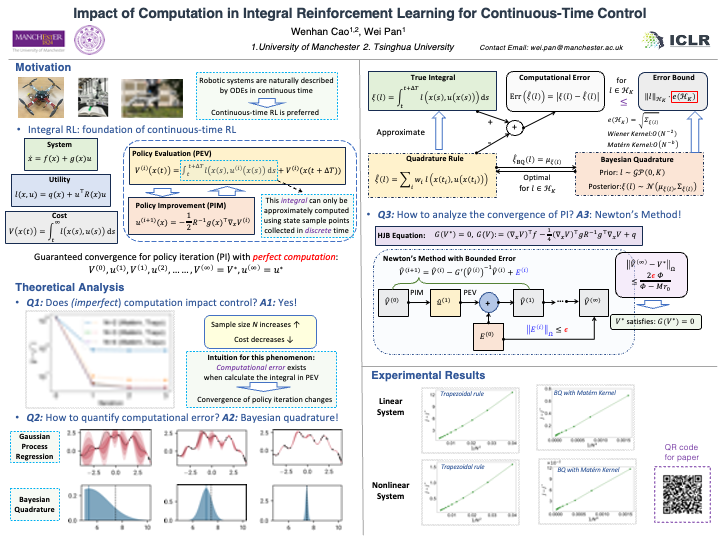 ICLR Poster Impact of Computation in Integral Reinforcement Learning